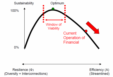 Līdzsvars starp sistēmas optimizāciju un efektivitāti